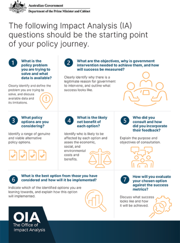 7 impact analysis questions cover